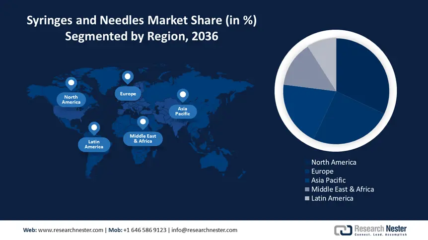 Syringes and Needles Market Share